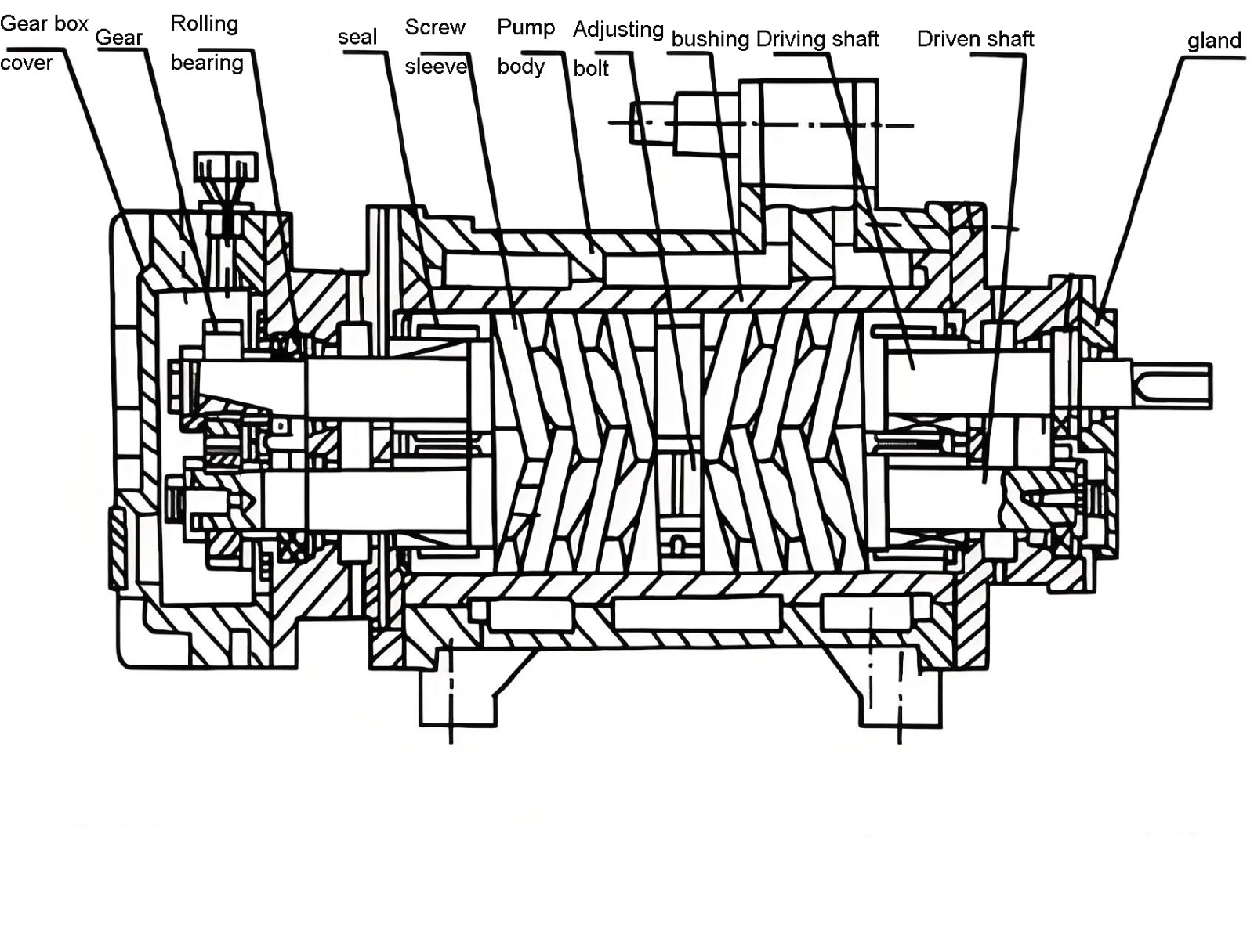 Twin screw pump Structure.jpg